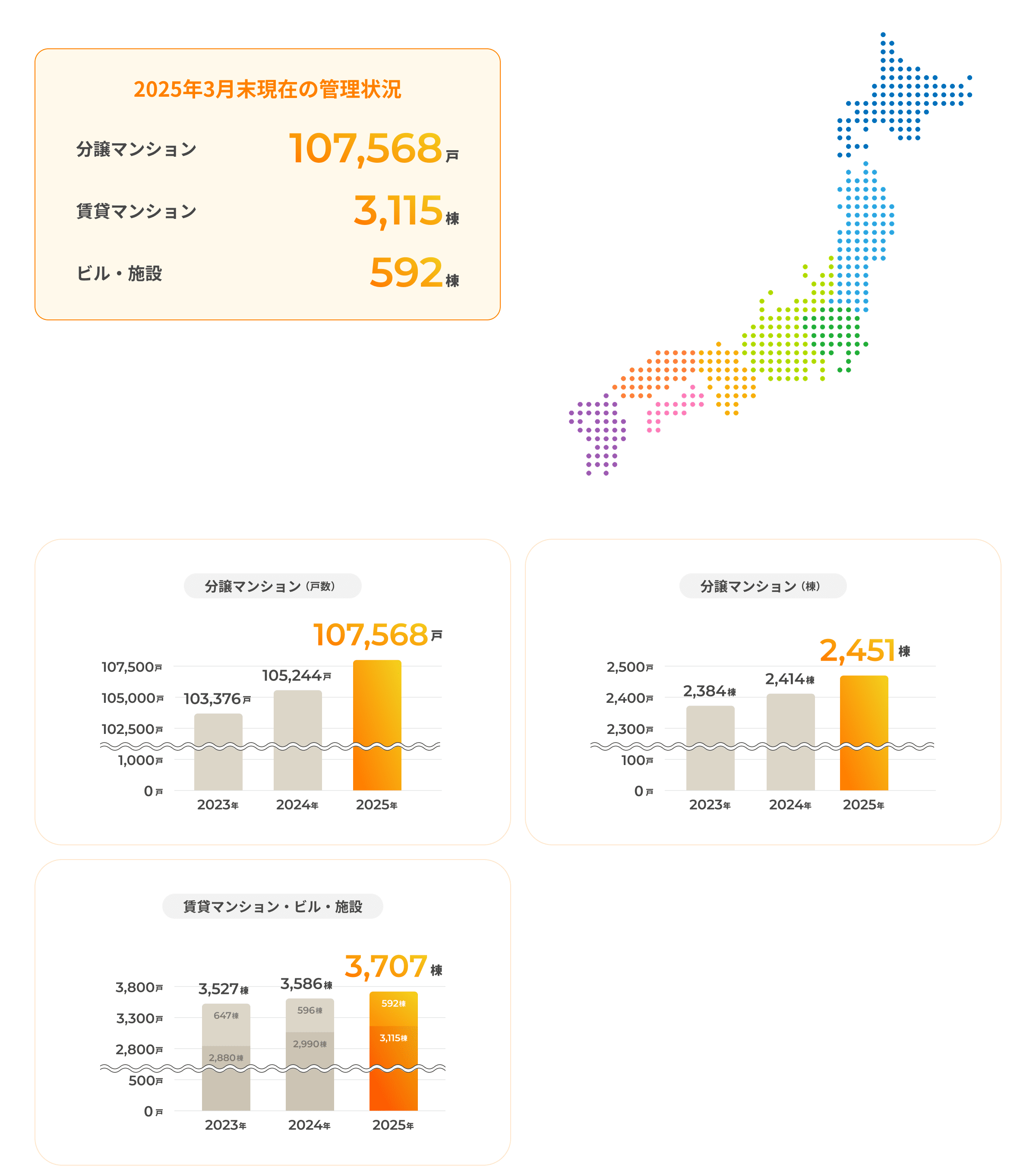 業績推移