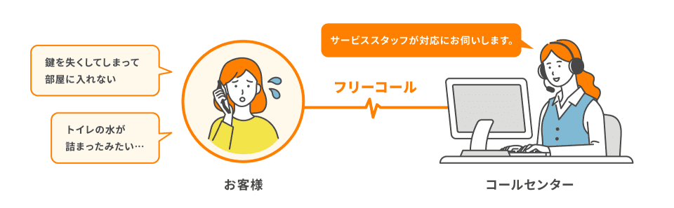 24時間365日お部屋のトラブルにサービススタッフが駆付け対応致します！