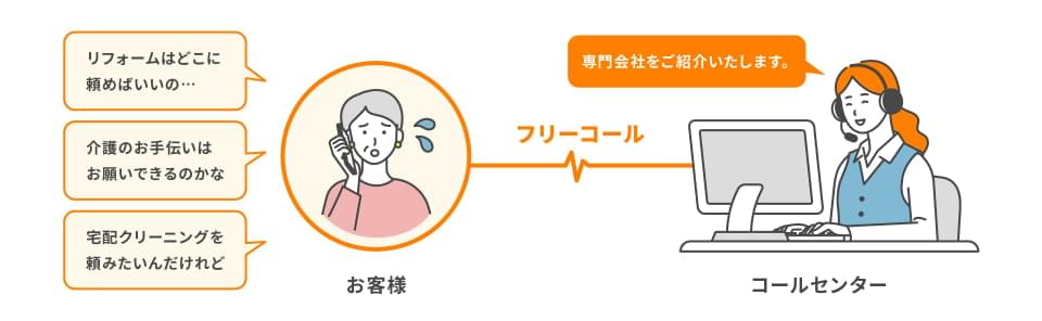 生活に関するお困りごとに会社をご紹介！会員特典でお得にご利用いただけます。